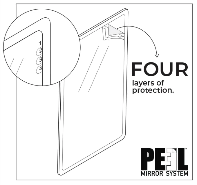 Peel Mirror System diagram showing four layers of mirror film